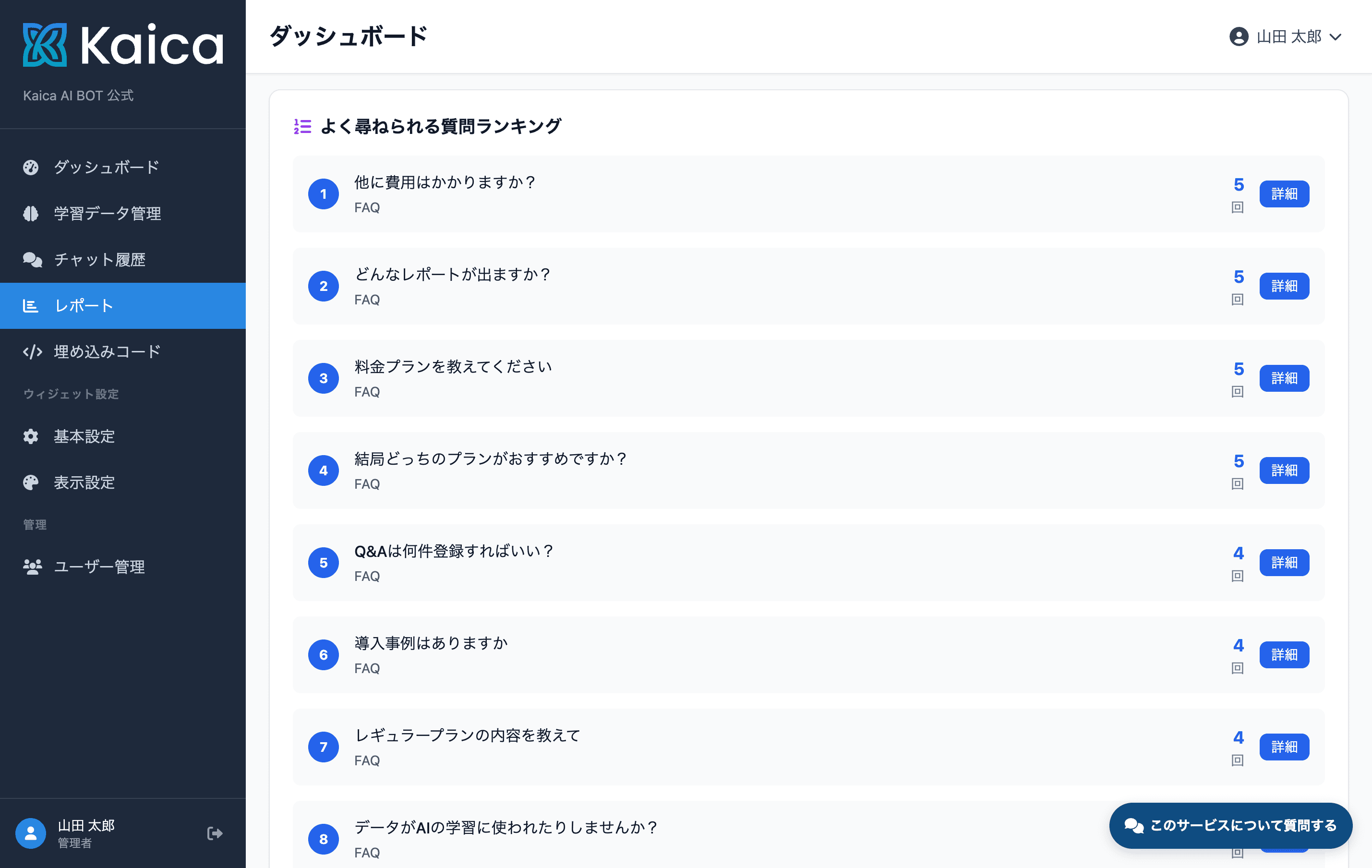 管理画面のよくある質問ランキング。質問の傾向からHPやサービス改善のヒントが得られる様子