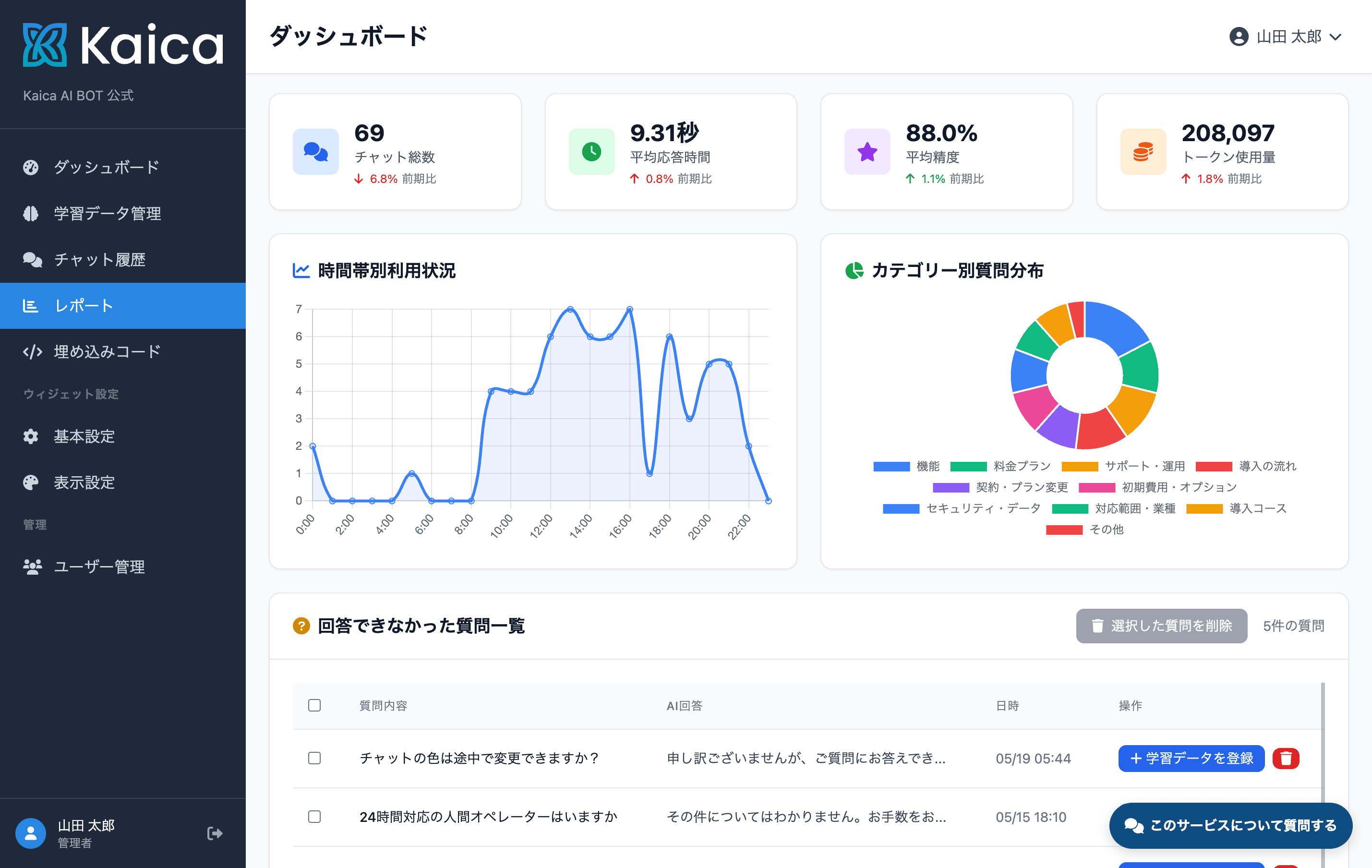 管理者・編集者・閲覧者の3階層で権限を分けるイメージ